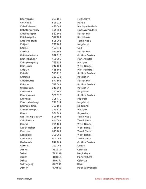 Pin Code List .